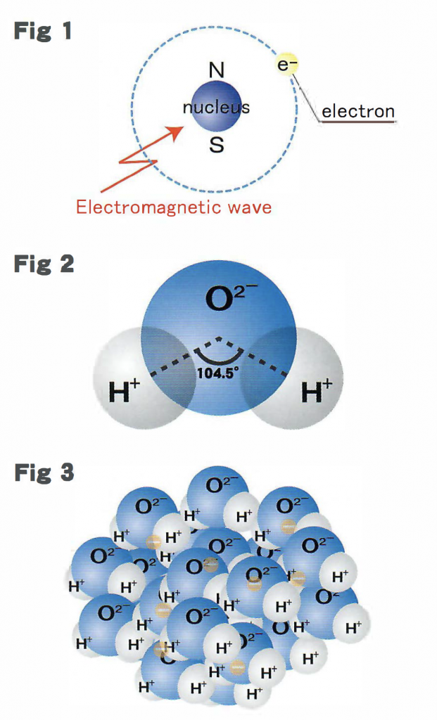 NMR electronic bond diagram