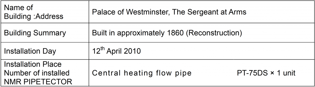 Palace of Westminster Installation Summary