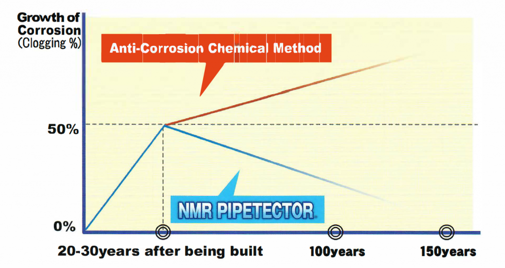 NMR Pipetector comparison