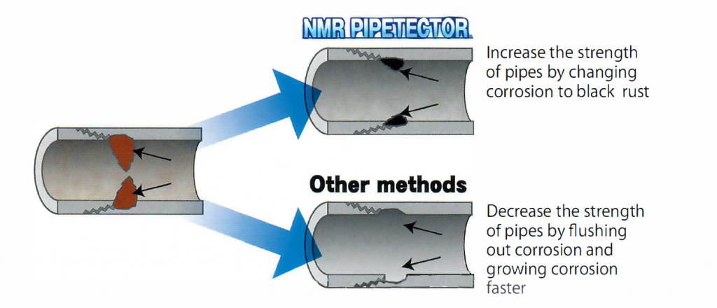 NMR Pipetector example 