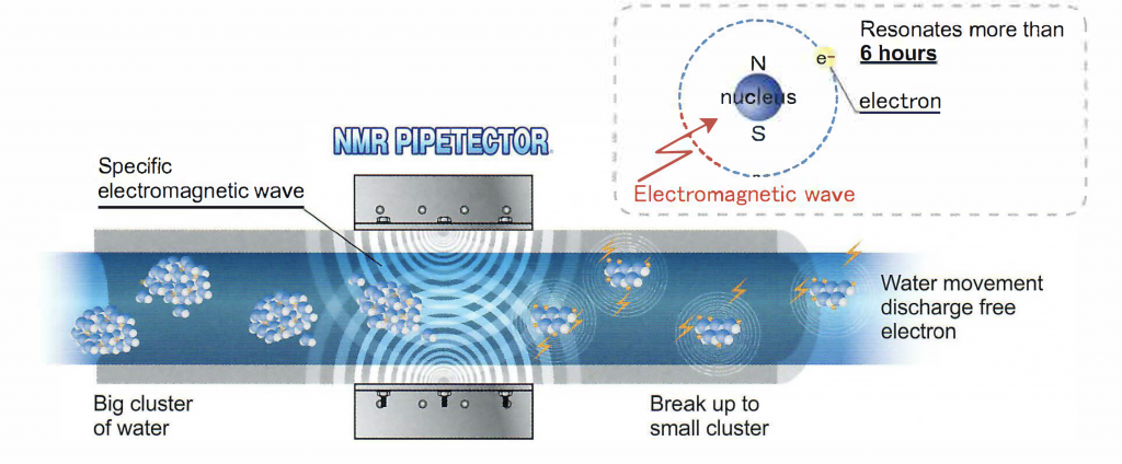 The NMR effect